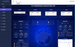 2024全新版华云企业级付费进群数据可视化大屏系统源码-华云博客